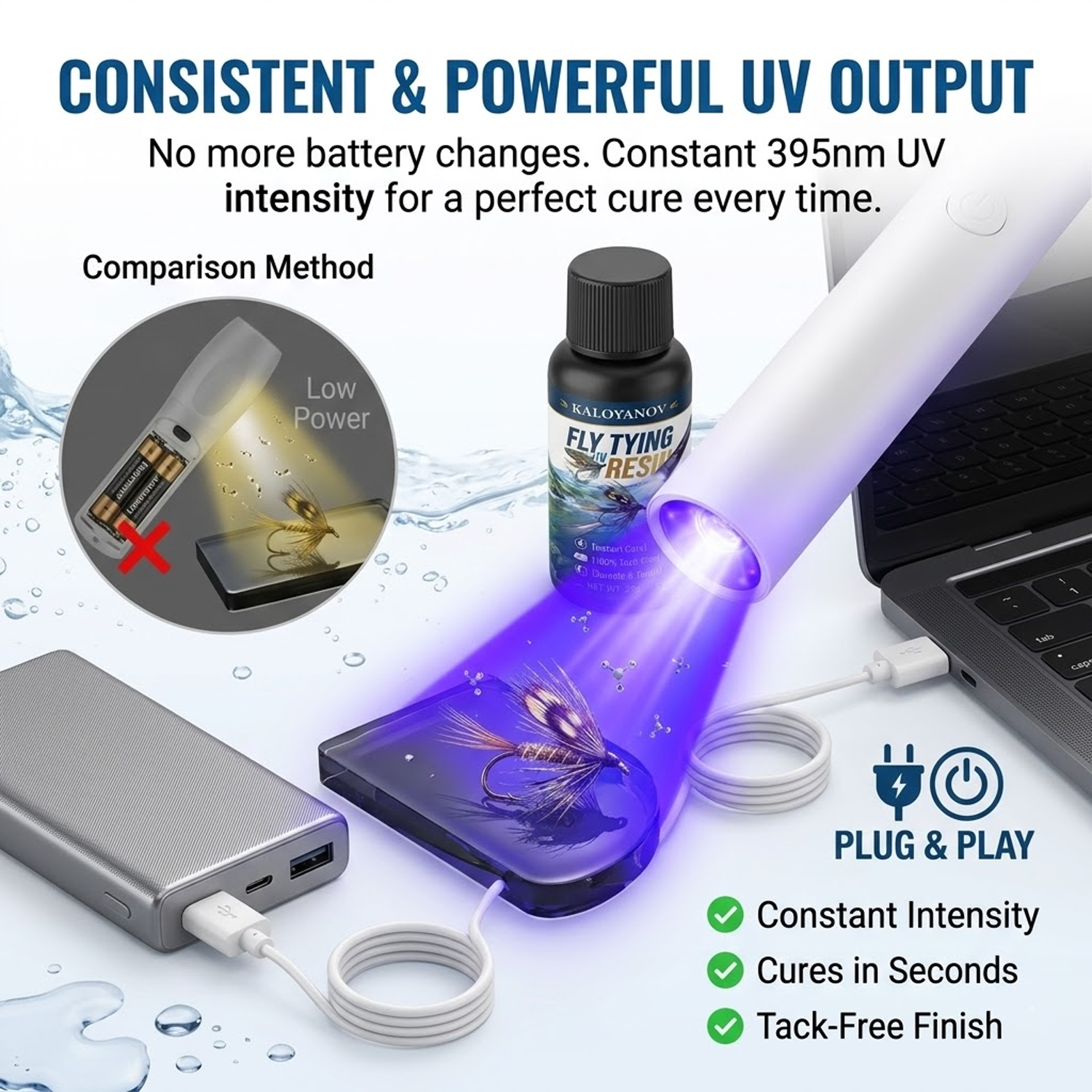 Kit de Resina UV para Atado de - Liquid Uv Glue Kit avaliação e preço